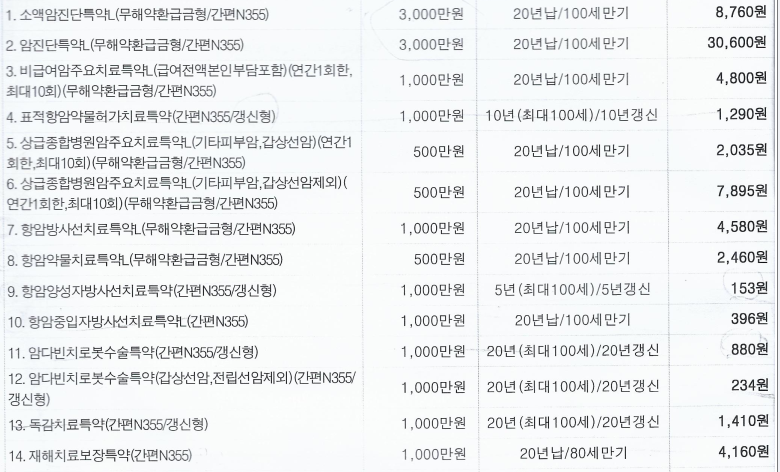 암보험 보험사별 비교