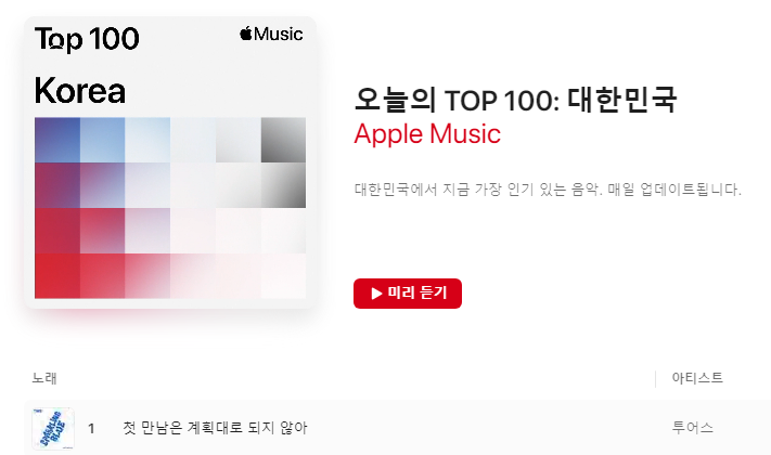 [閒聊] TWS出道歌曲在 Apple Music 上排名第一！