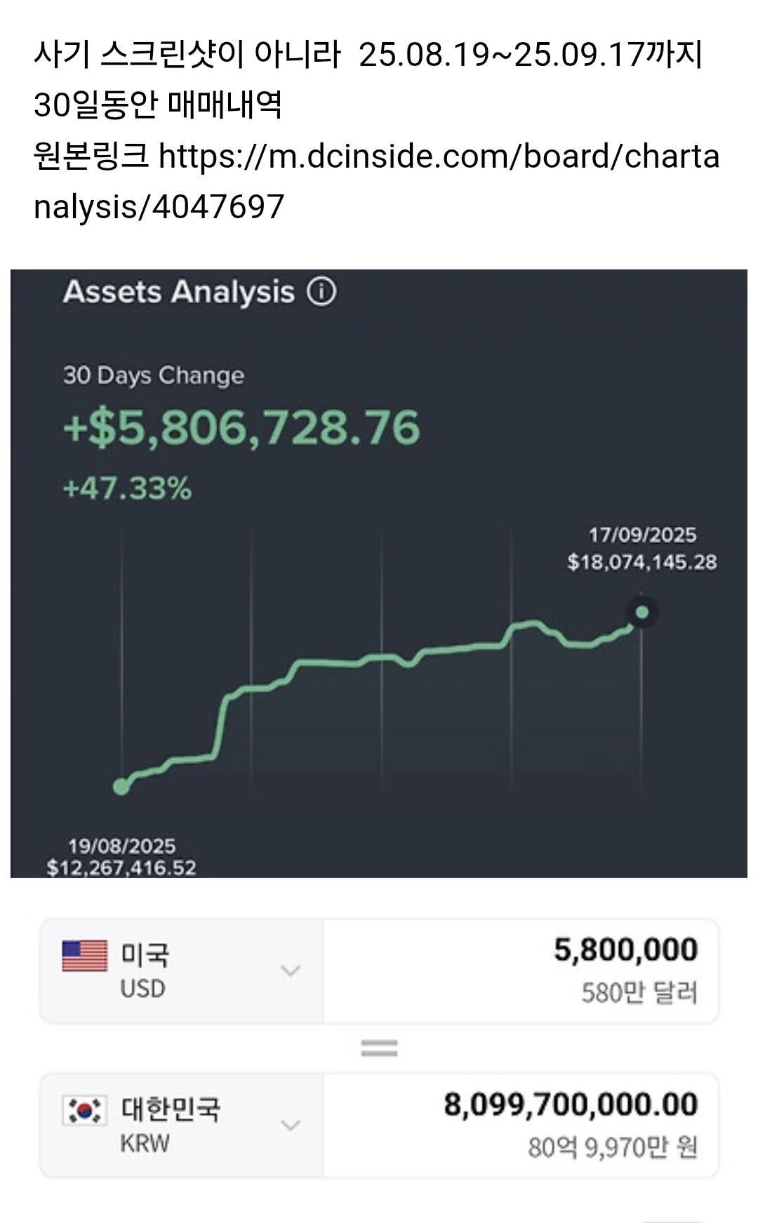 더쿠 - 600만원으로 3800억이상 벌었다는 전설의 워뇨띠 최근 근황.jpg