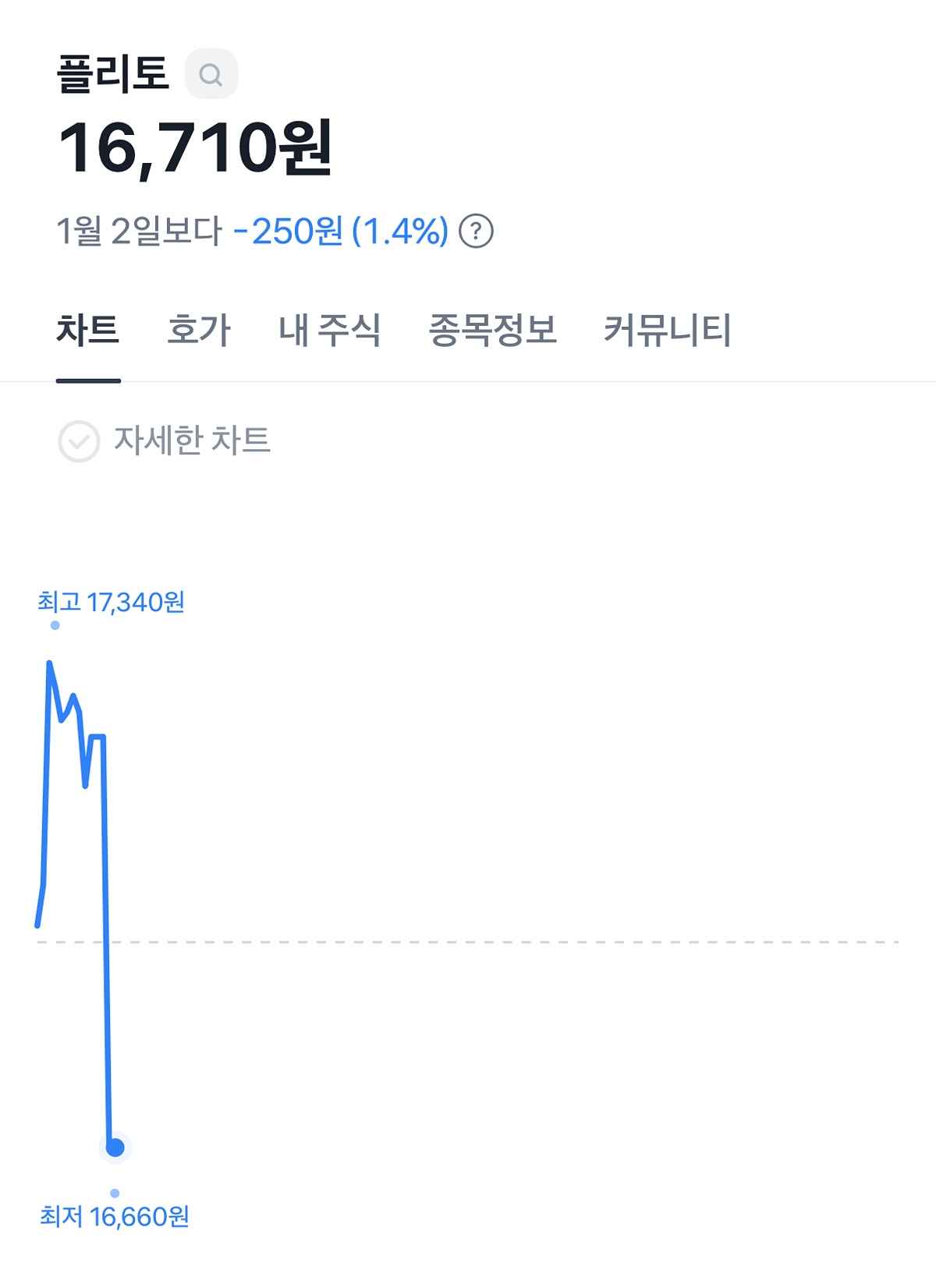 더쿠 - 플리토 왜이래(n)