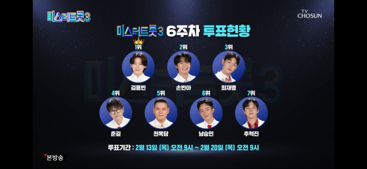 더쿠 - 미스터트롯3 6주차 투표현황