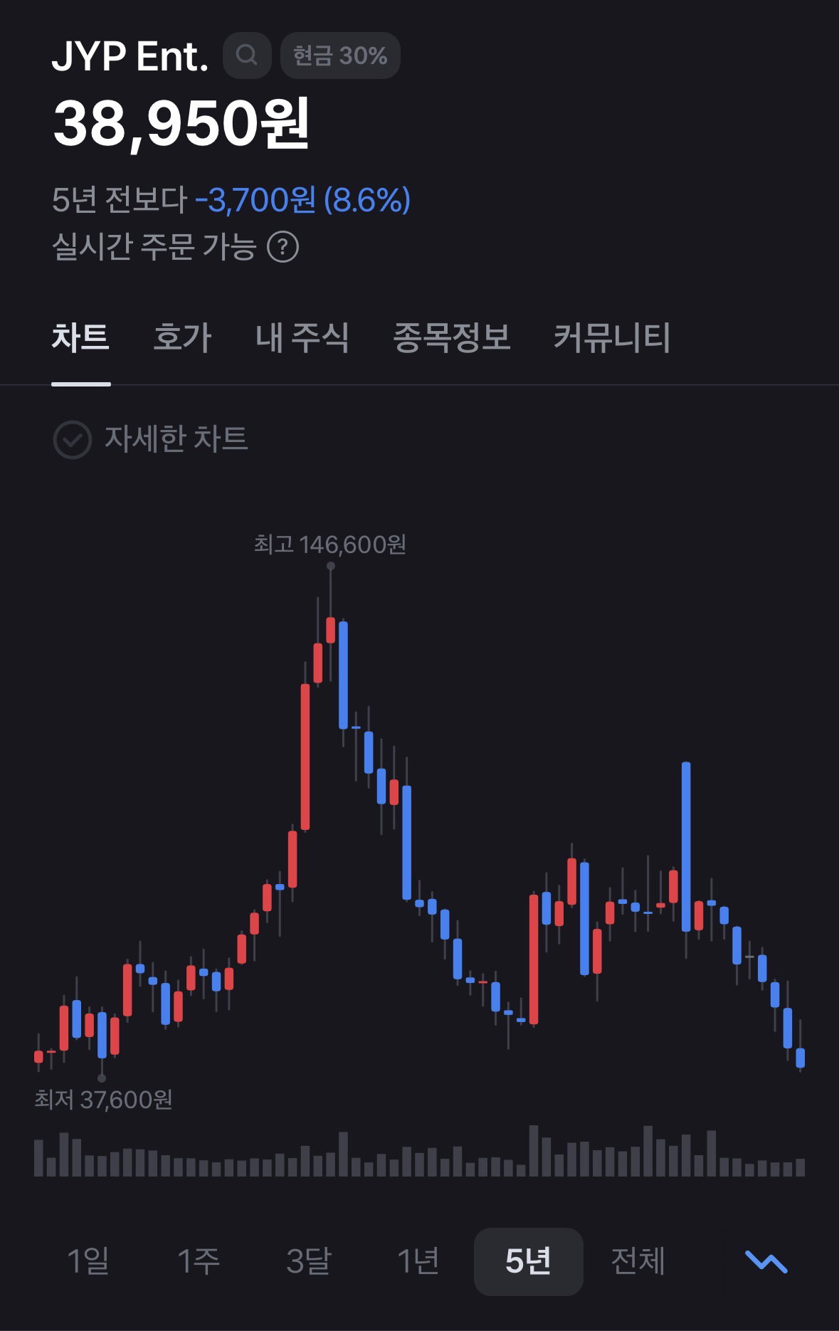nNATXB