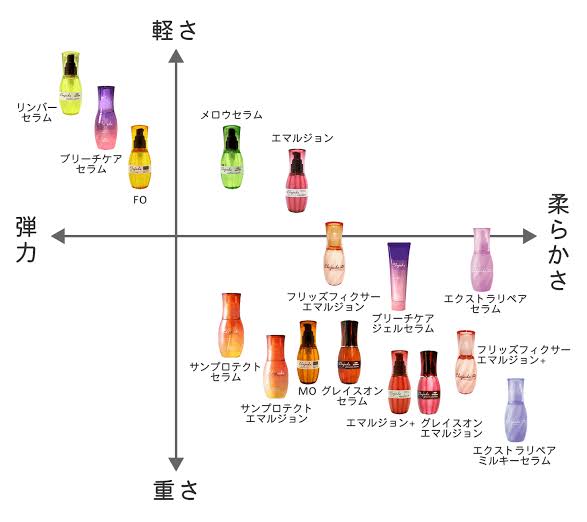 nOYAuk