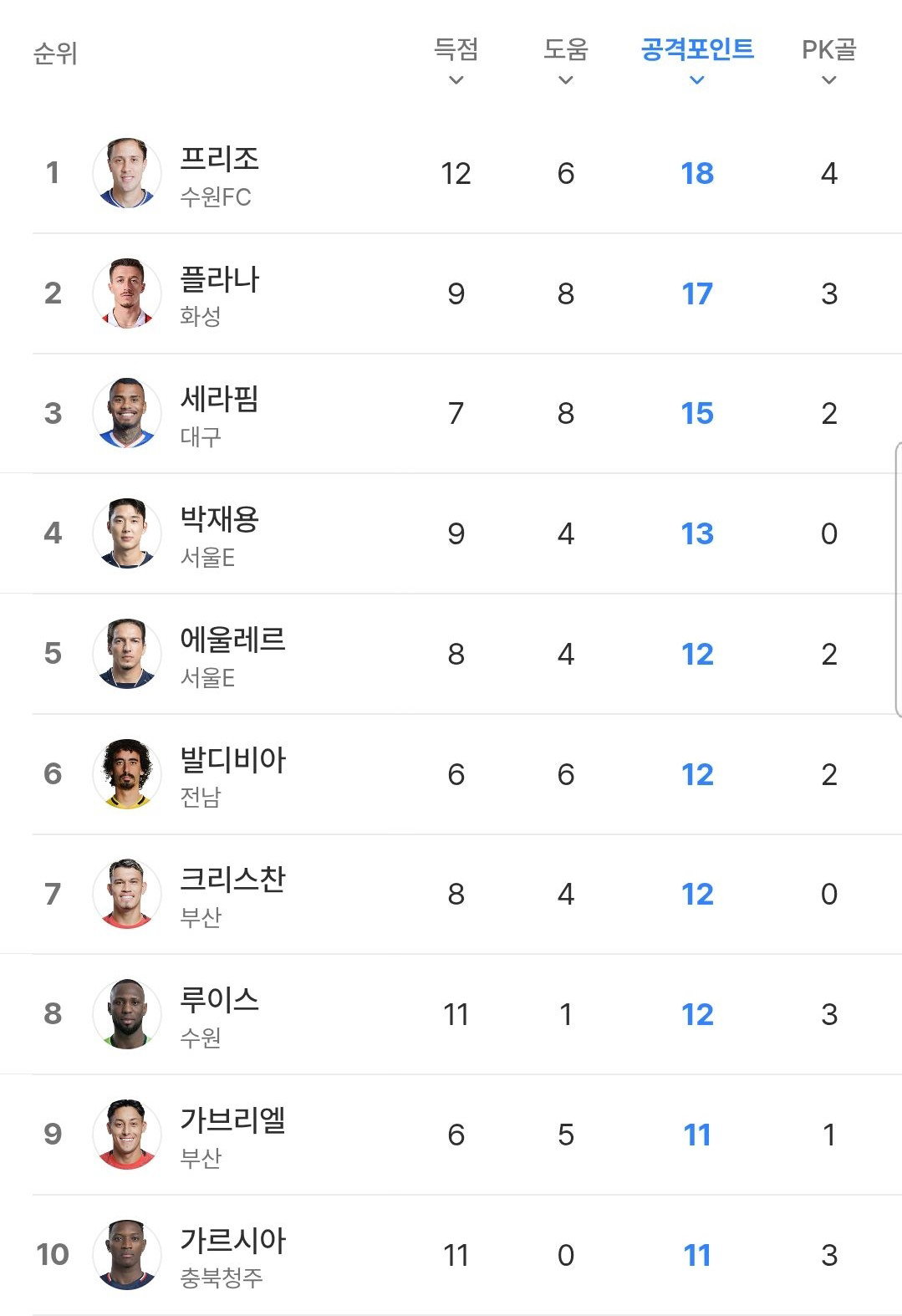 nTPciO