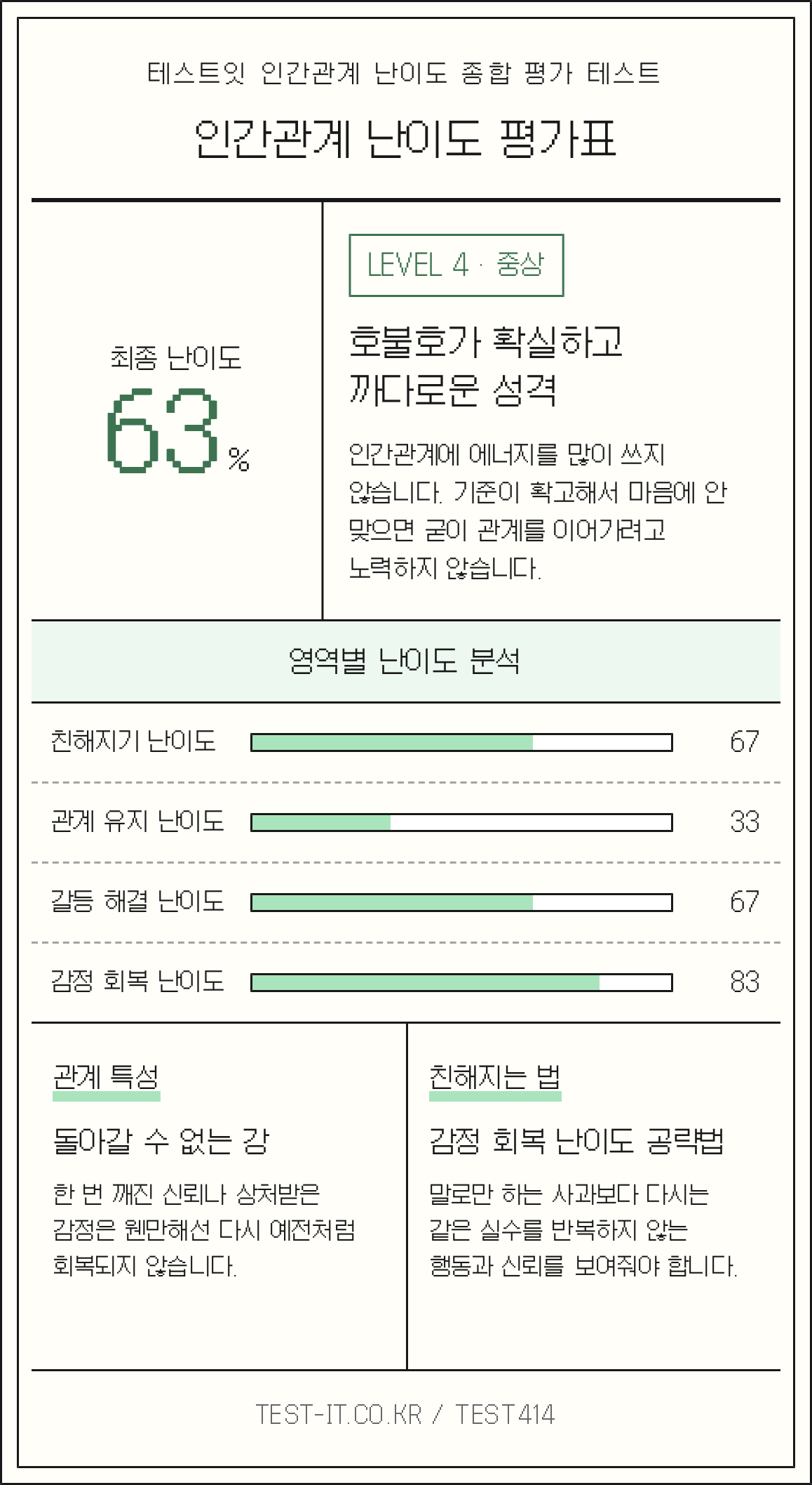 nvodZu