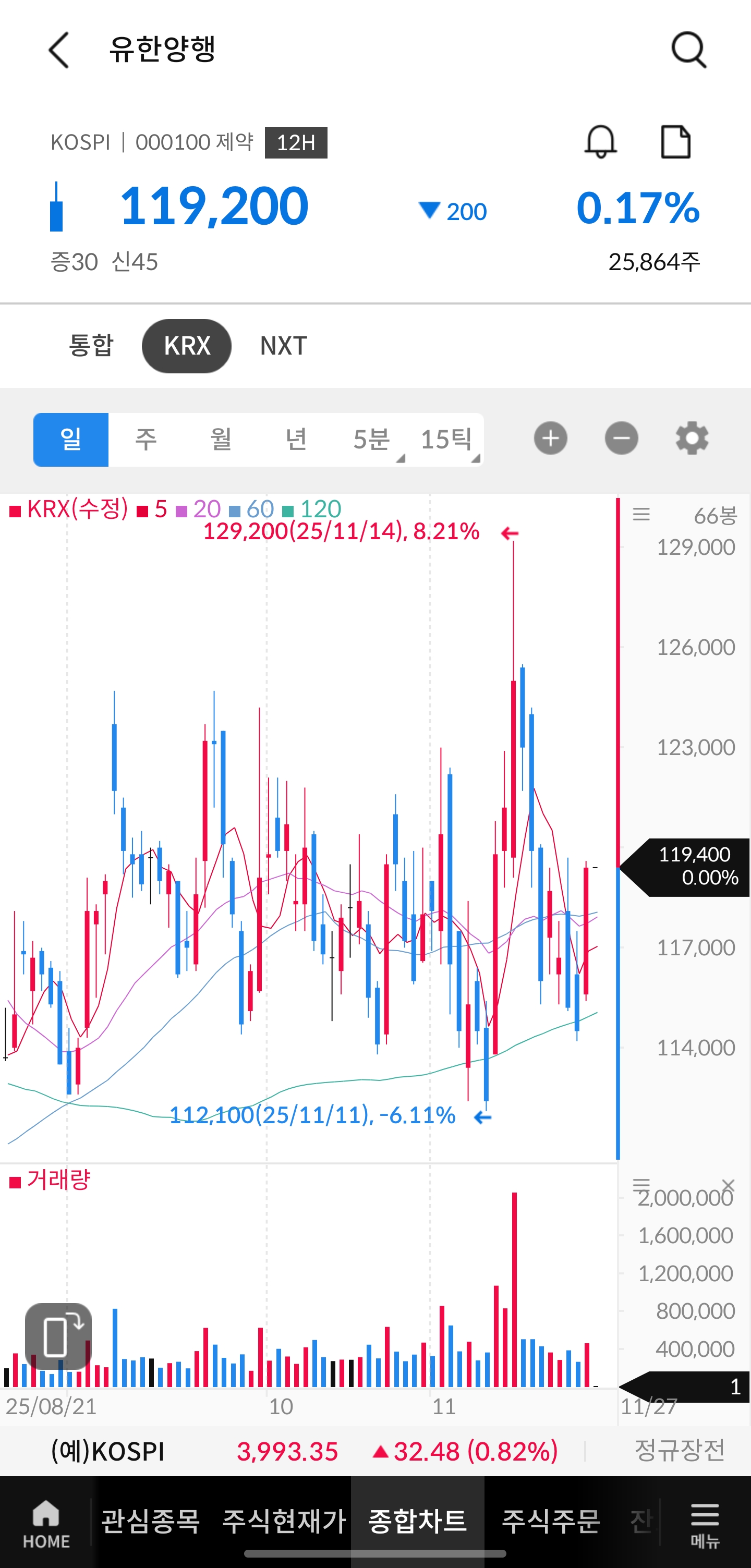 유한 양행 주식 (88) 사진