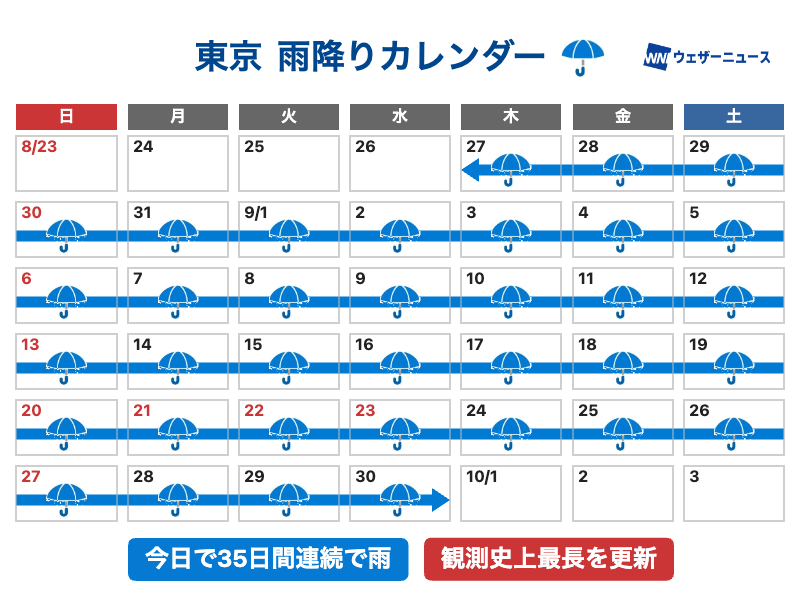 pPsngs