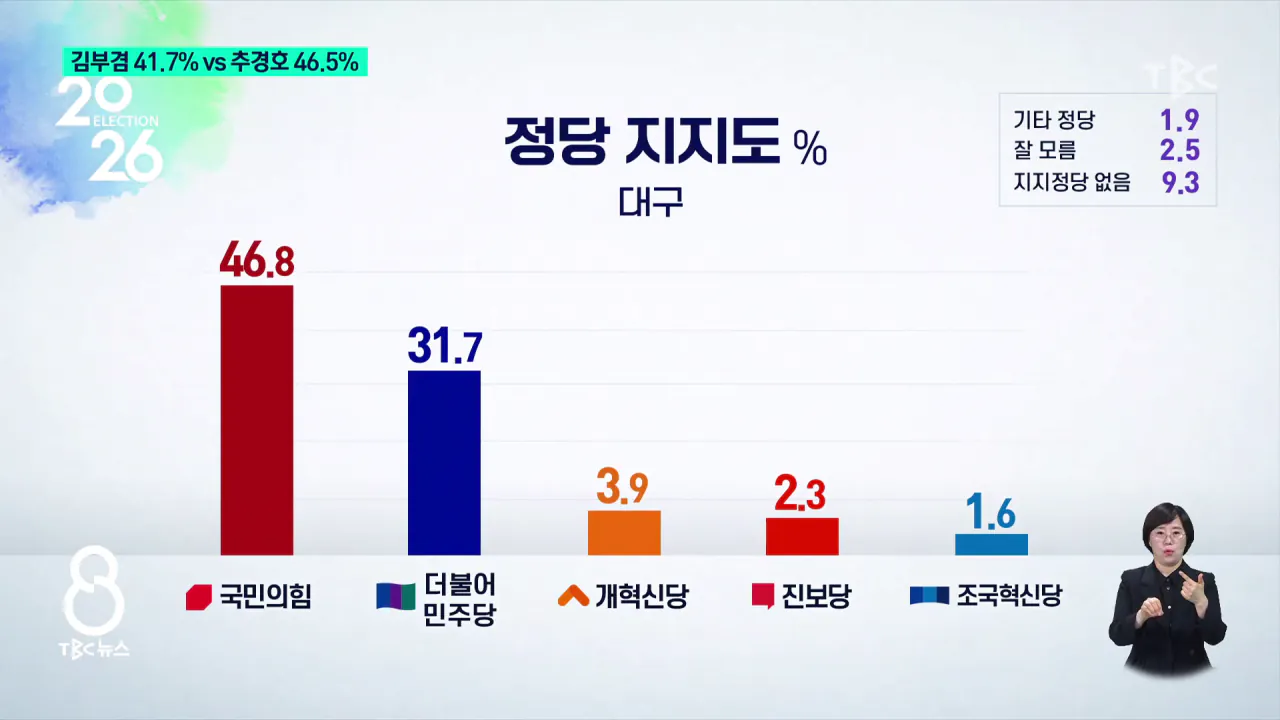 qtGPWP