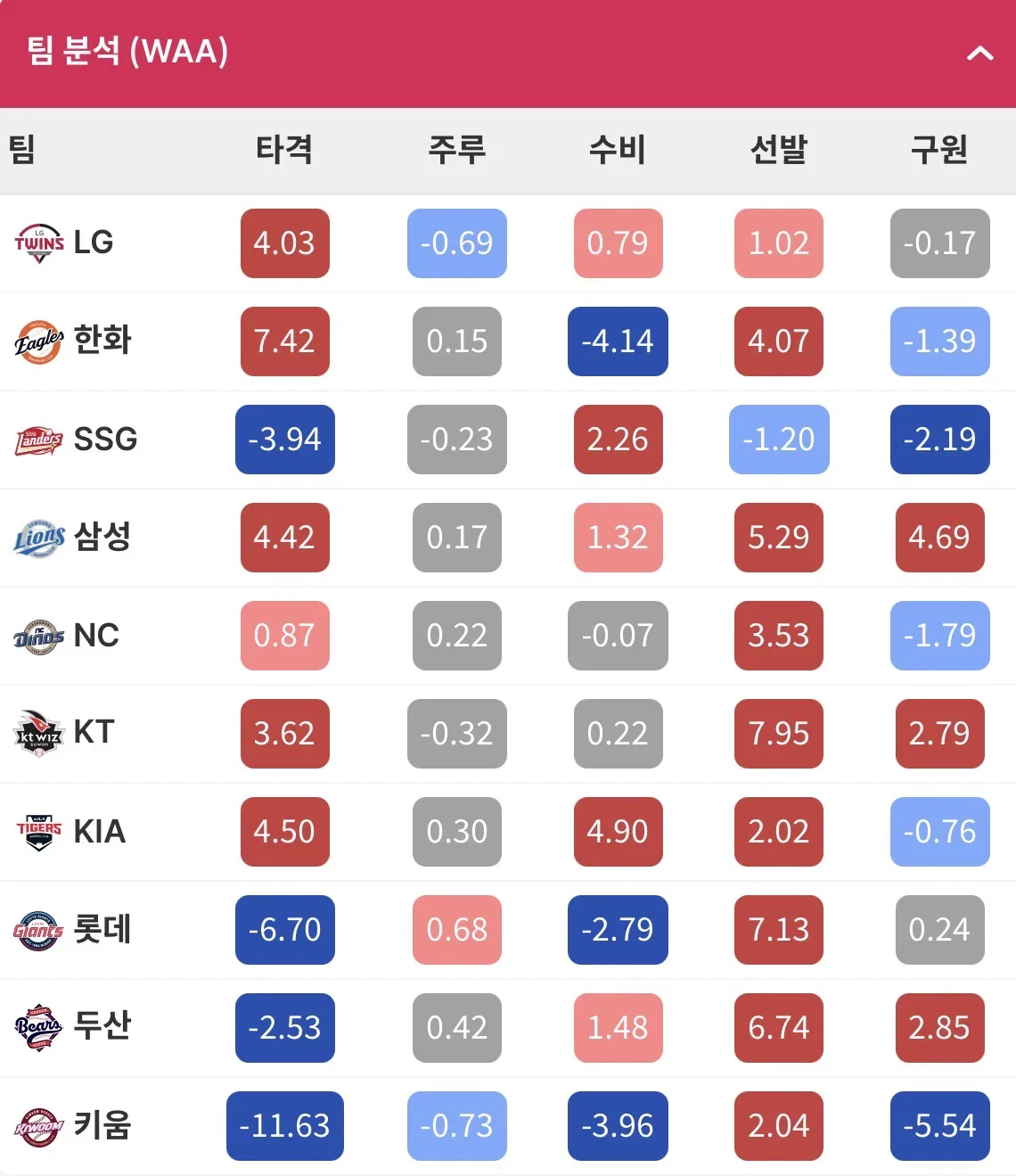 qtTPhi