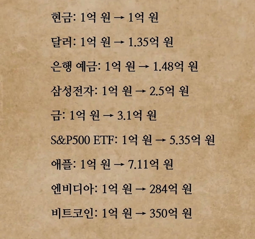 더쿠 - 10년 전 1억원과, 지금 1억원 가치 차이 비교