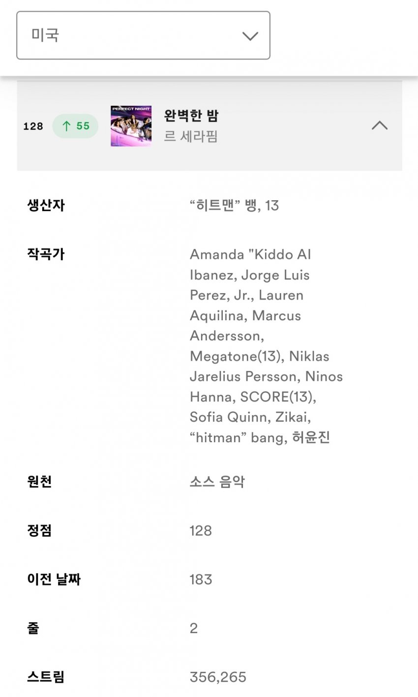 더쿠 - 신곡 발매한 르세라핌 오늘자 글포티 미포티