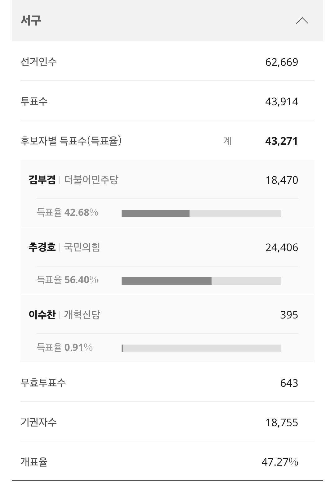 szOYuP