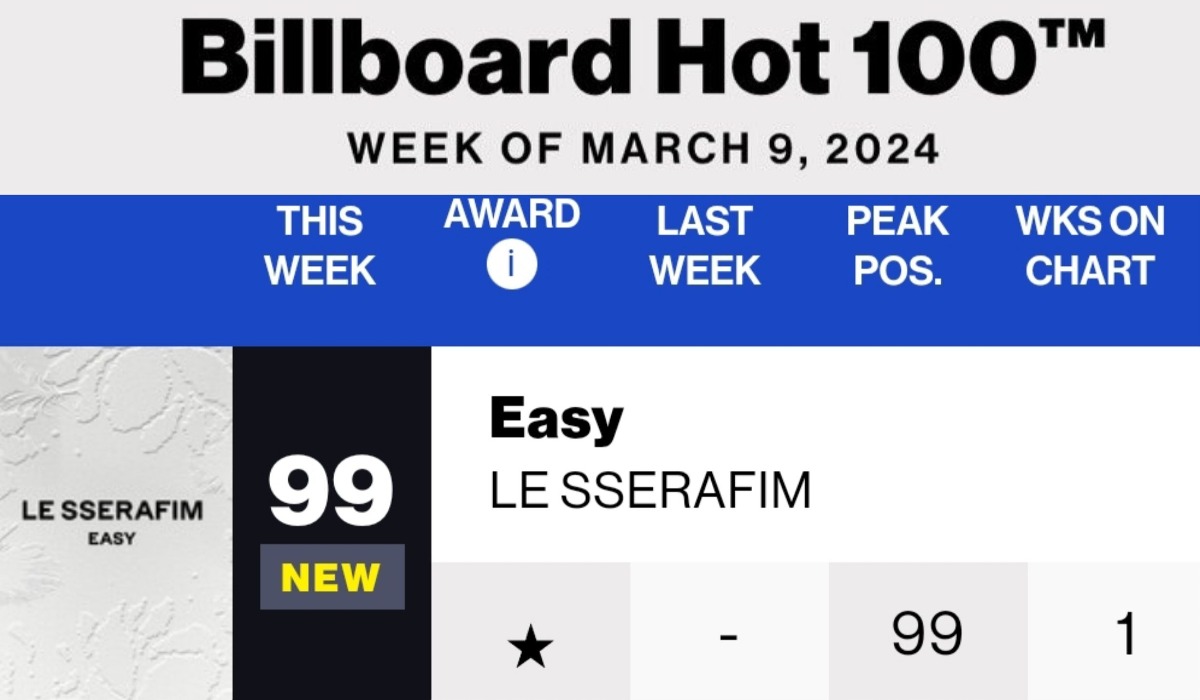 [閒聊] LE SSERAFIM新歌進入Billboard HOT100！