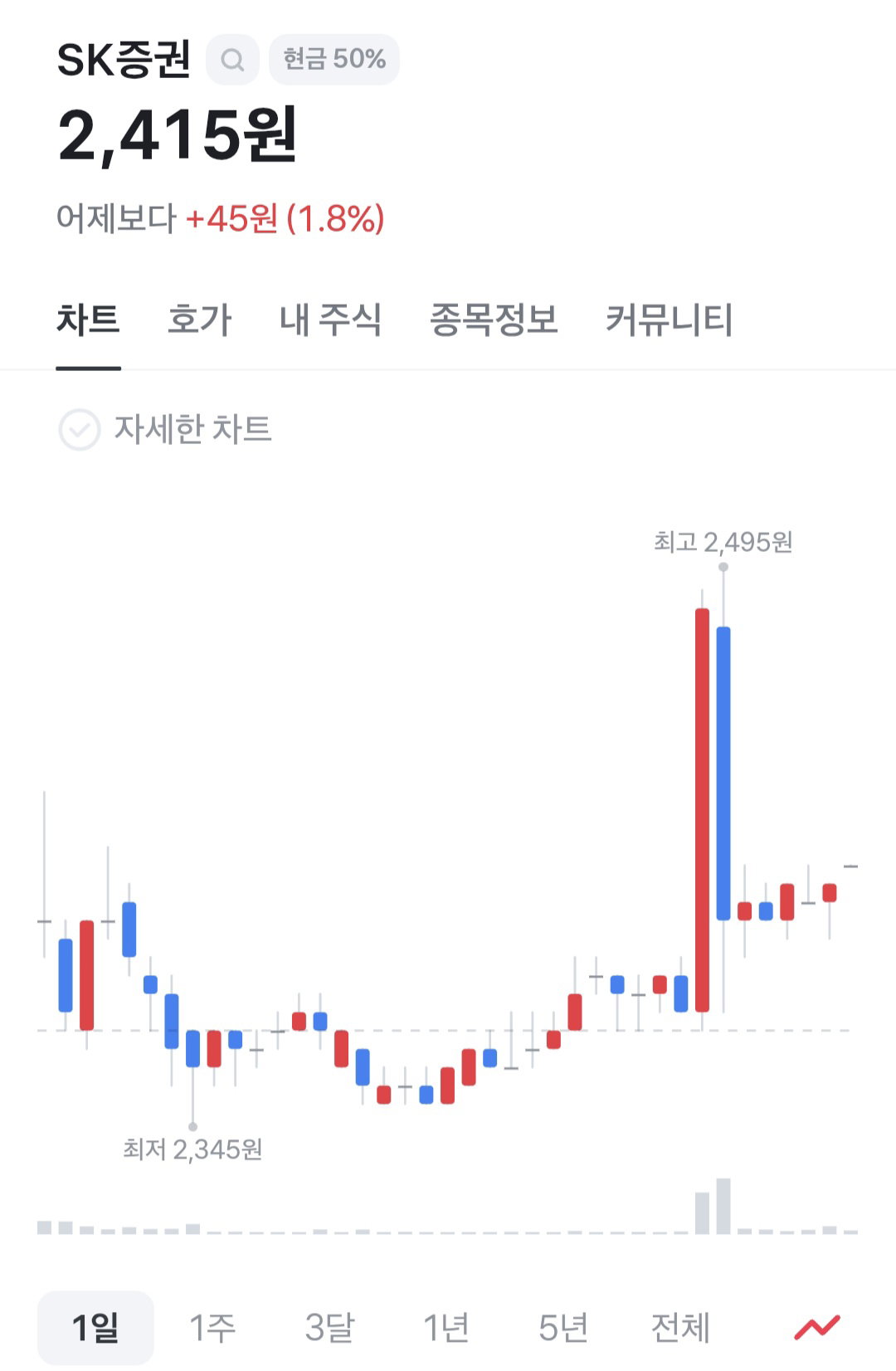 uVNdGb
