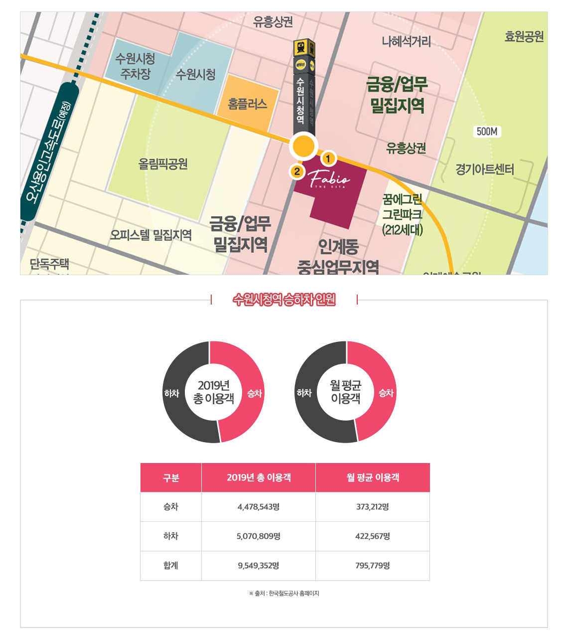 더쿠 - 수원시청역 메가박스 입지는 CGV동수원보다 더 좋은건가?