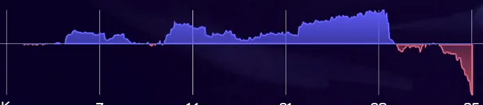 uijche