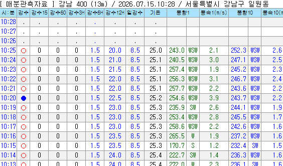 xIONNG