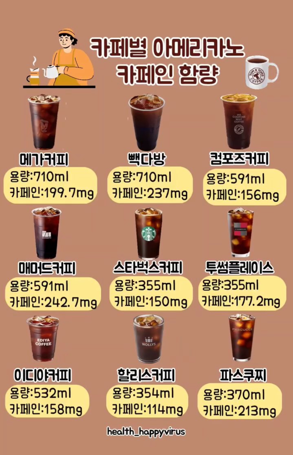 더쿠 - 카페별 아메리카노 카페인 함량