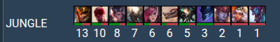 zAOigh