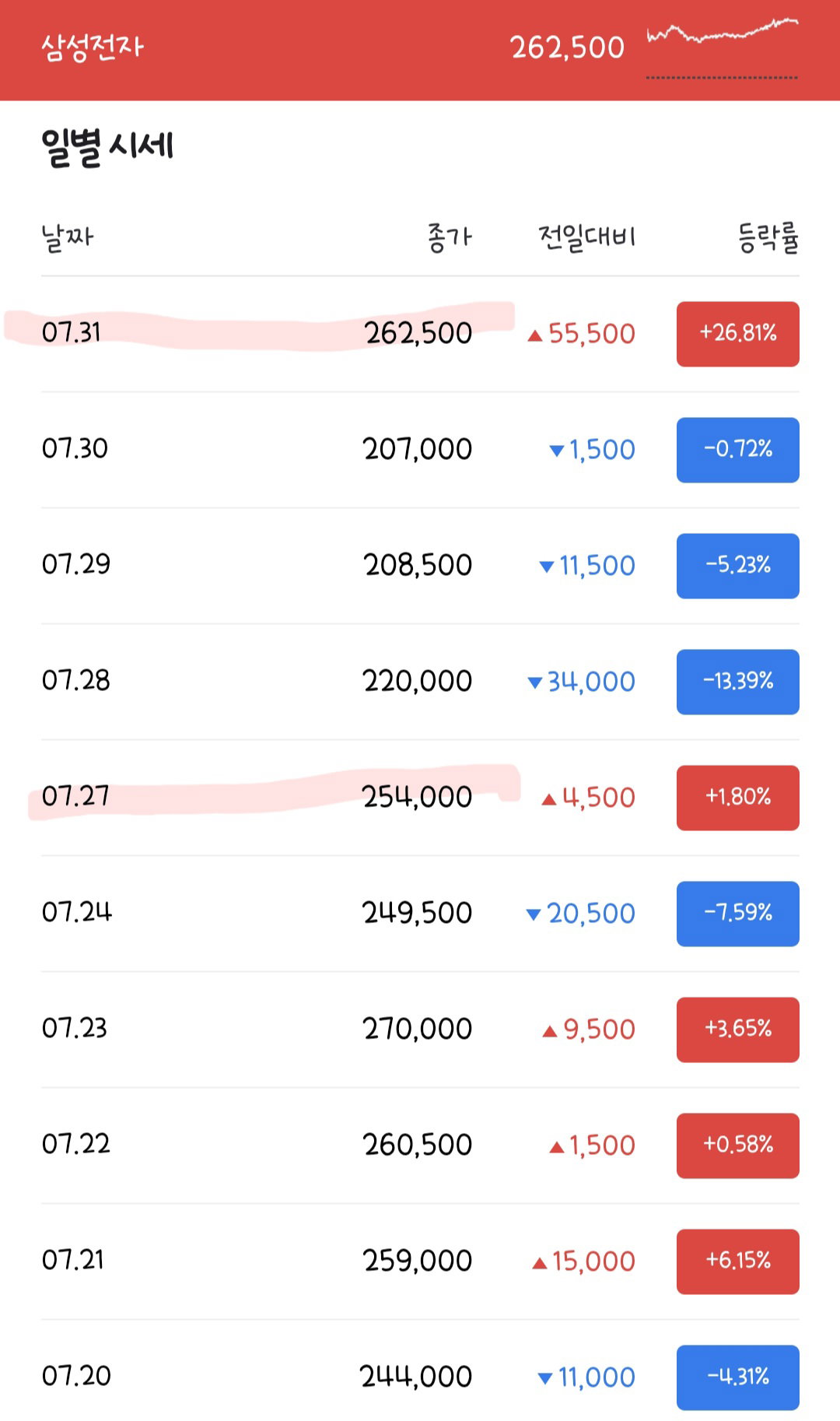 zGyOdB