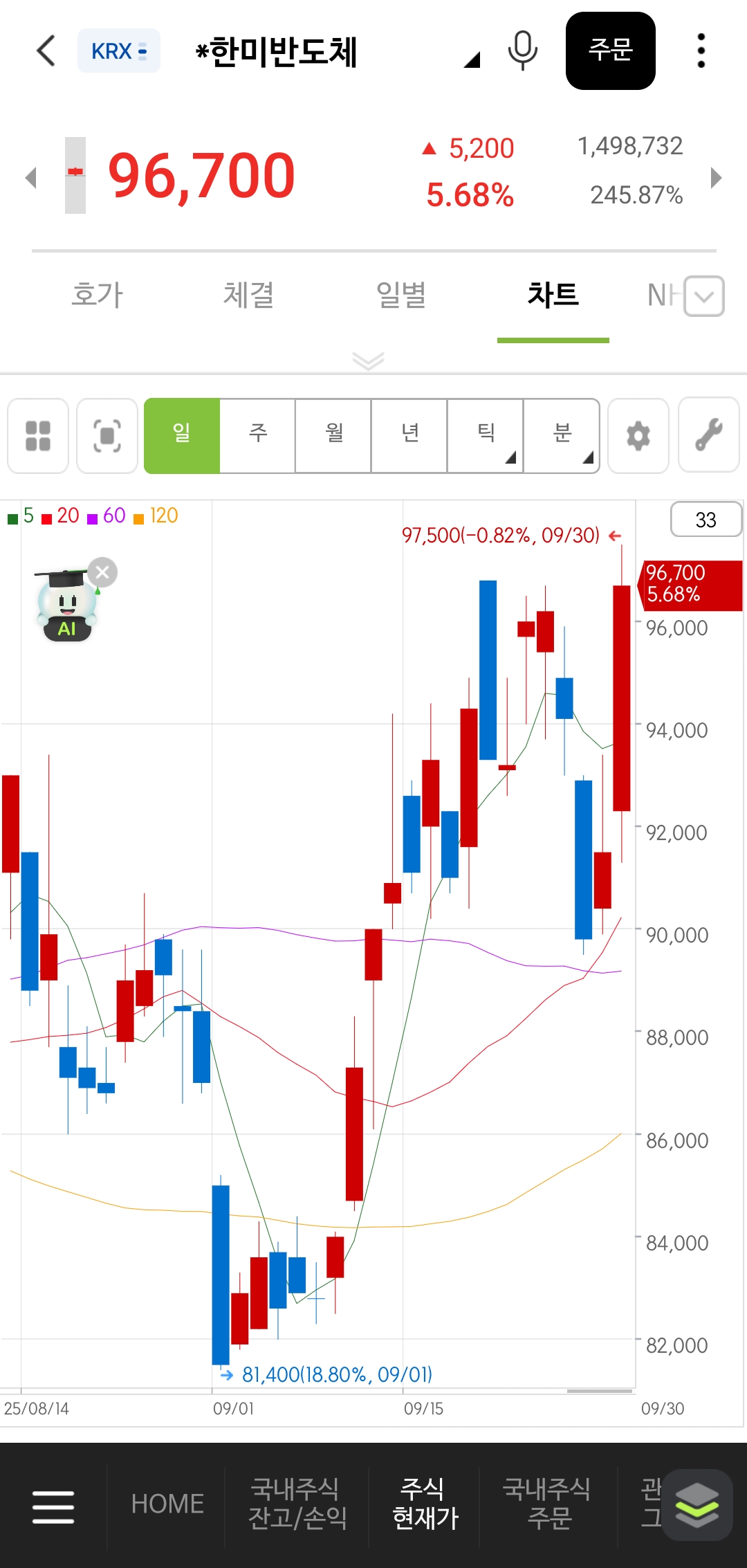 더쿠 - 한미반도체 오늘 왜 이래